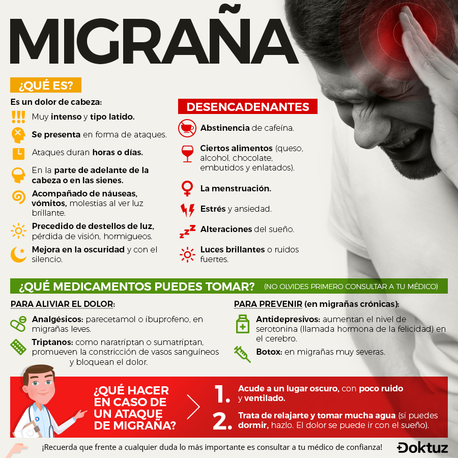 Lee más sobre el artículo ¿Cuanto Dura una migraña?